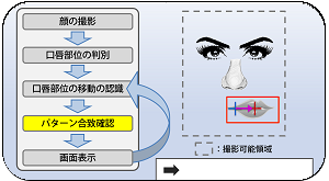 liplock